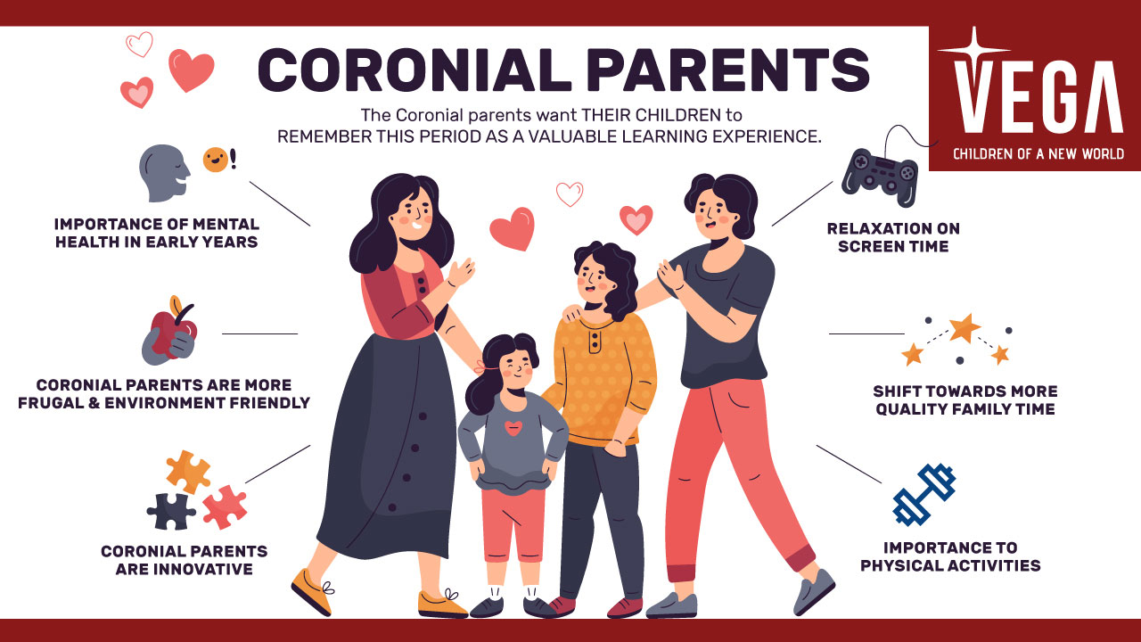 BLOG-CORONIAL PARENTS