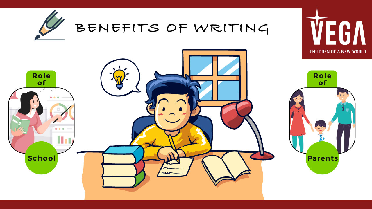 Benefits Of Writing